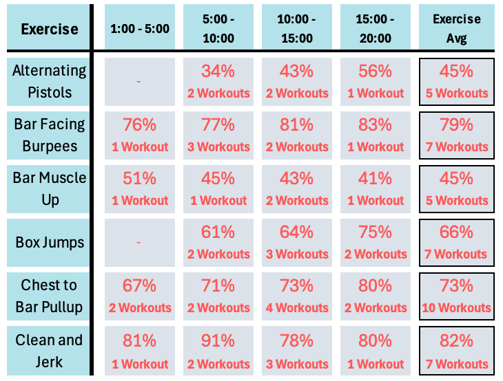 Profile Overview + Percentile Heatmap