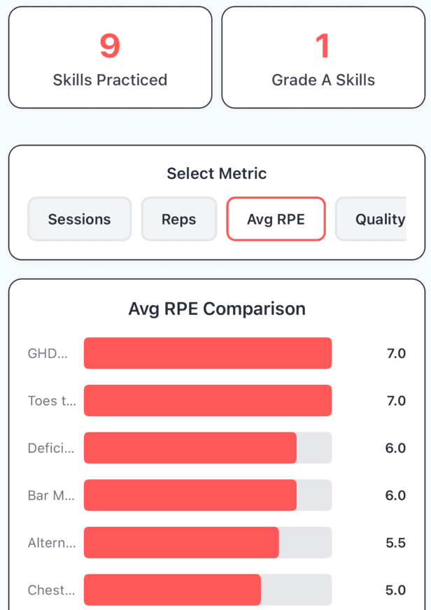 Skills Card - Reps / RPE / Quality tracking